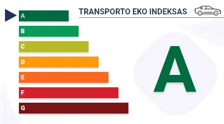 Įmonės transporto priemonių eko indeksas: A