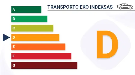 Įmonės transporto priemonių eko indeksas: D