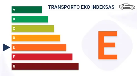 Įmonės transporto priemonių eko indeksas: E