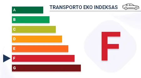 Įmonės transporto priemonių eko indeksas: F