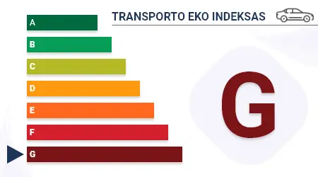 Įmonės transporto priemonių eko indeksas: G