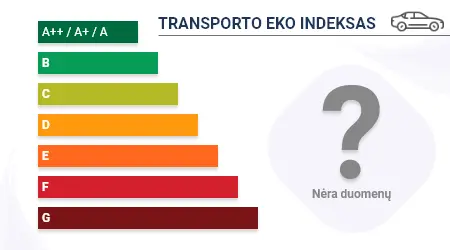 Įmonės transporto priemonių eko indeksas: 