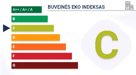Energy performance of the company's headquarters: C
