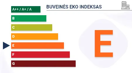 Energy performance of the company's headquarters: E