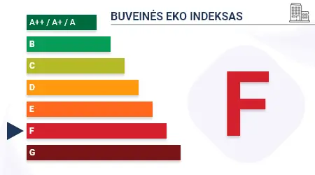 Energy performance of the company's headquarters: F