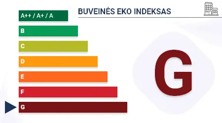 Energy performance of the company's headquarters: G